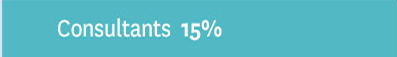 Harvard Business Review - Effective Sales People - Consultants