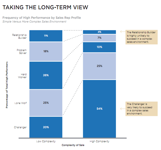 Taking the long term view